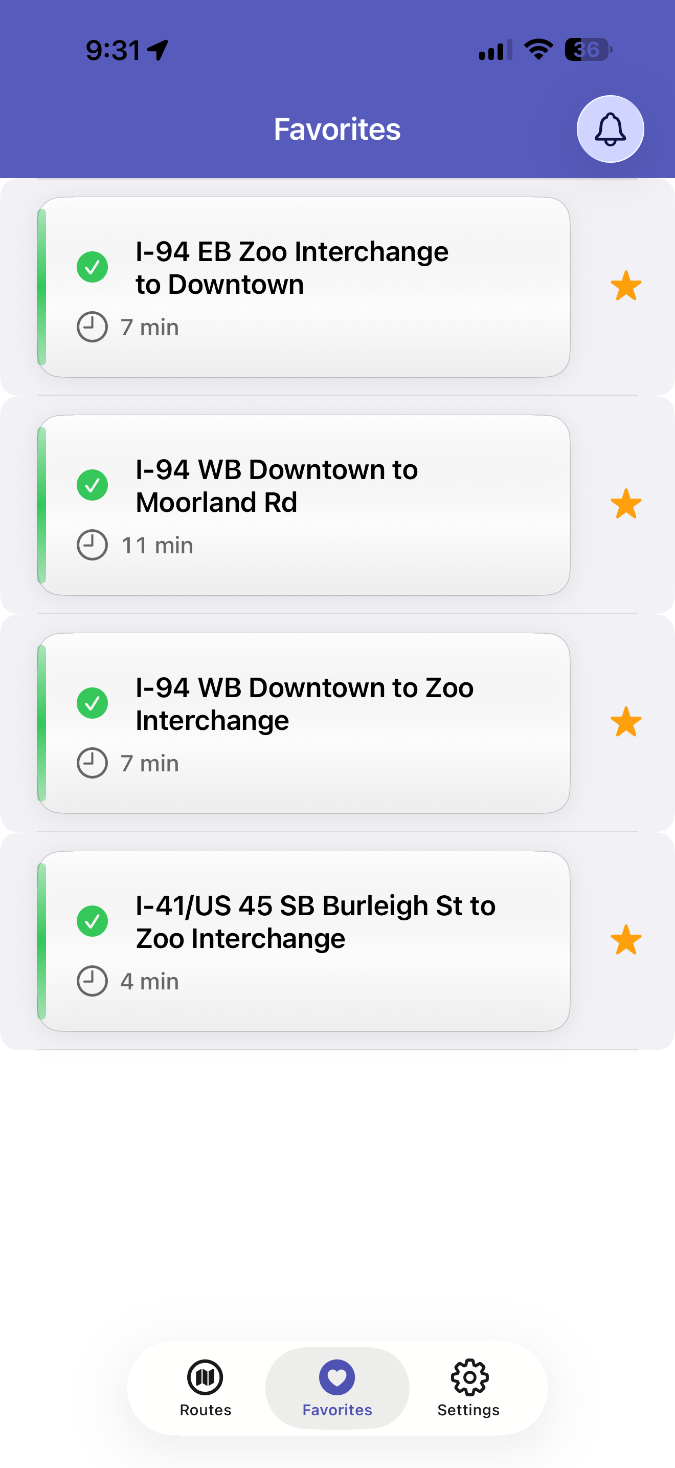 Favorites screen with four starred Milwaukee routes and a notifications bell icon in the header.